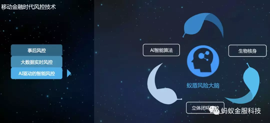 人工智能来了!零售电商们颤抖吧!万科合伙人:未来10年最赚钱的公司可能在中国。阿里巴巴蚂蚁金服,你们可能得换换名字了。+