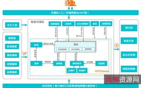 【阿里云】生活百科