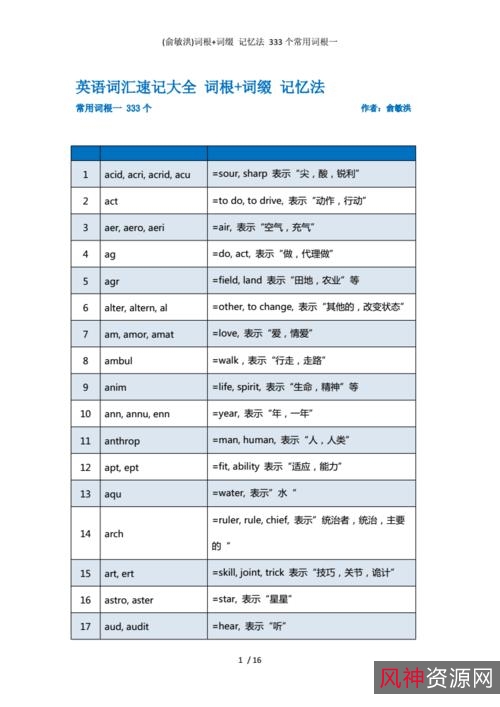 新东方英语词根词缀记忆大全（整理打印版）pdf