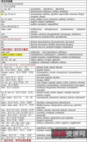 新东方英语词根词缀记忆大全（整理打印版）pdf