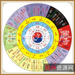 【风水学】——天干地支、五行八卦、奇门遁甲