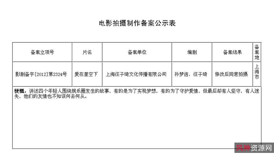阿里云网盘上！1080P高清全集《爱在星空下》