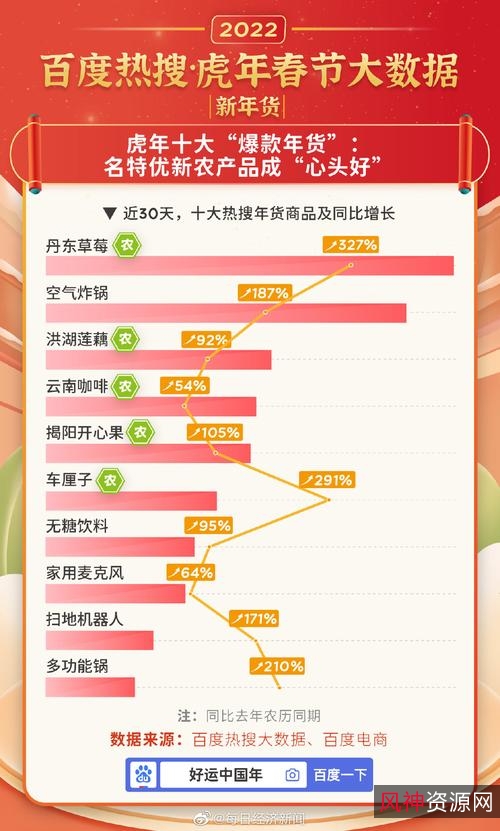 2022年春节精彩影视资源汇总，阿里云下载观看！