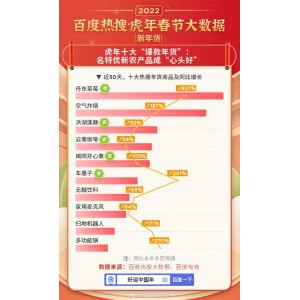 2022年春节精彩影视资源汇总，阿里云下载观看！