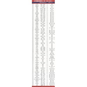 《紫川》：2021年大陆上映的4K国语中字动画电影，豆瓣评分8.7分！